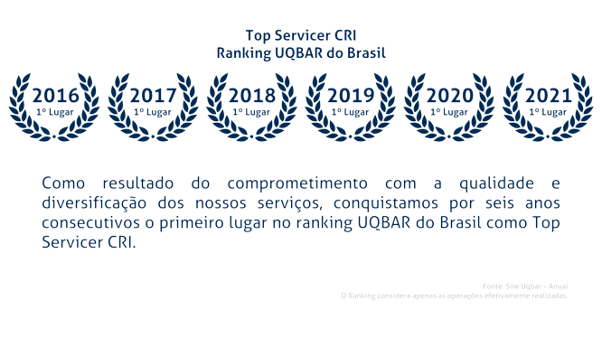 Compliance e Estrutura Operacional JMJ Transportes
